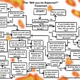 Illustration for article titled Handy Flowchart Helps Determine If Youll Die This Weekend
